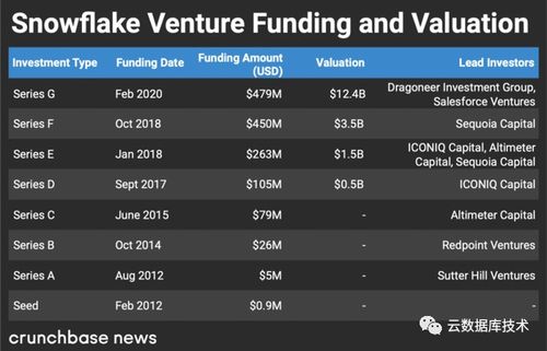 數(shù)據(jù)庫發(fā)展史 從數(shù)據(jù)倉庫到數(shù)據(jù)處理服務