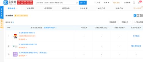 東方集團(tuán)戰(zhàn)略布局 投資成立東方數(shù)科，拓展信息技術(shù)與數(shù)據(jù)處理服務(wù)