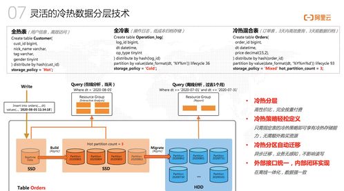 墨天輪訪談 阿里云捷熙AnalyticDB，開啟人人可用的數據分析新篇章