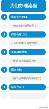 上海網(wǎng)絡(luò)文化經(jīng)營許可證（文網(wǎng)文）申請指南 哪些企業(yè)需要辦理？